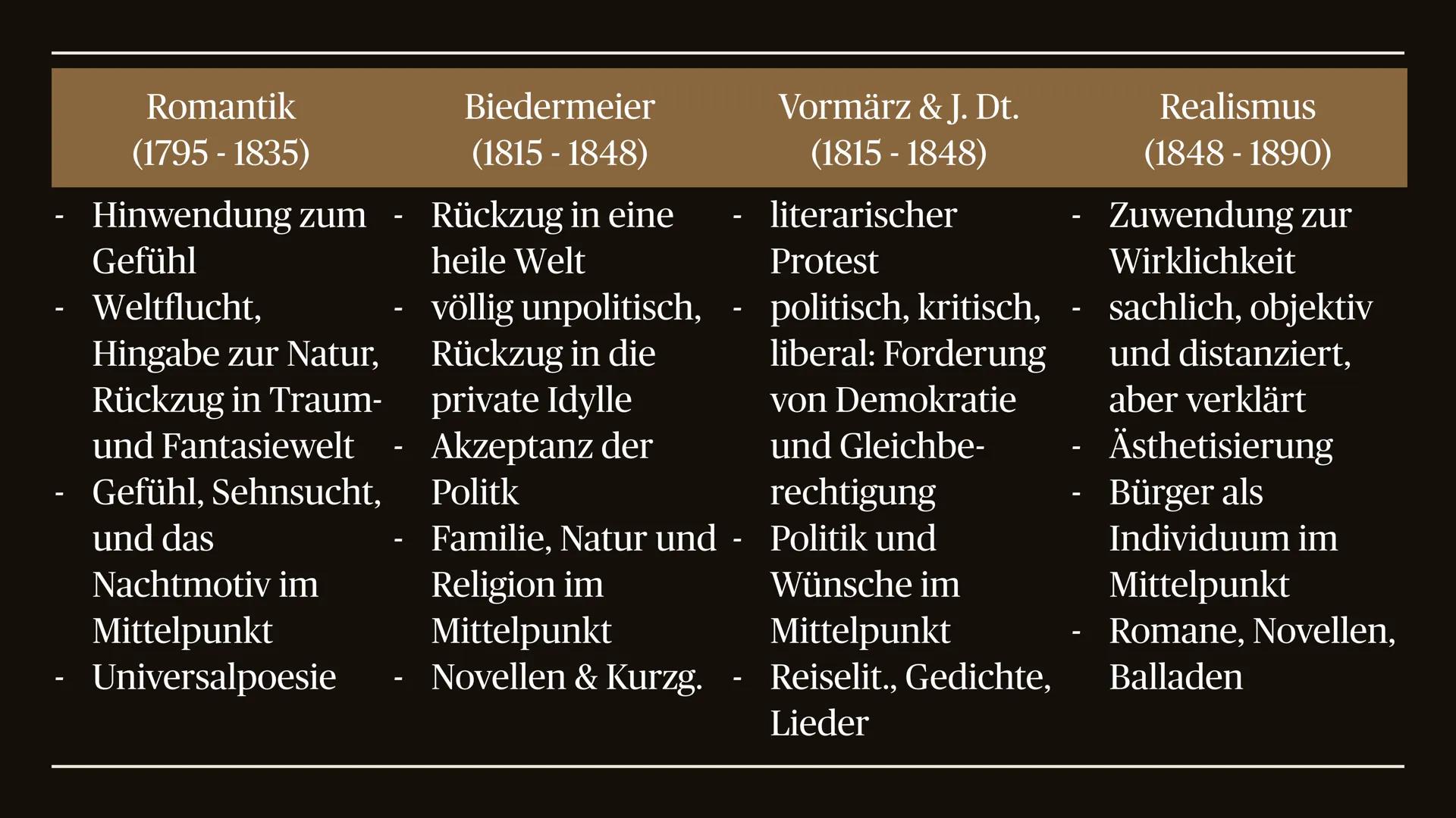 645
Der Realismus
1848 bis 1890 ,,Er ist die Widerspiegelung alles wirklichen Lebens, aller
wahren Kräfte und Interessen im Elemente der Kun