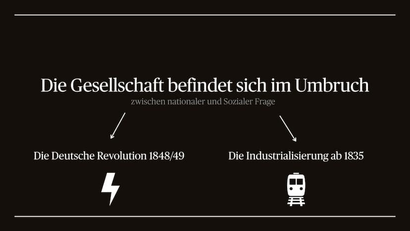645
Der Realismus
1848 bis 1890 ,,Er ist die Widerspiegelung alles wirklichen Lebens, aller
wahren Kräfte und Interessen im Elemente der Kun