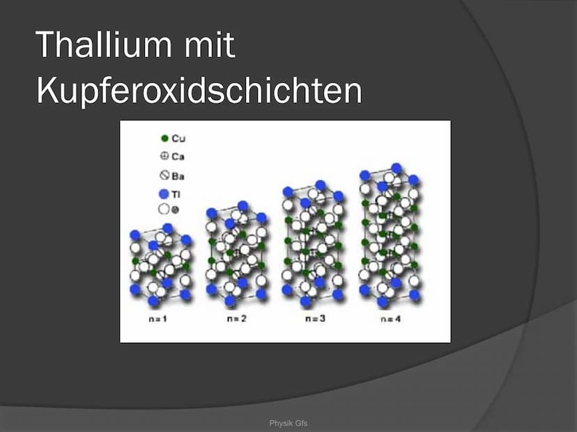 Physik-GFS
SUPRALEITER
Sind Supraleiter die optimale Lösung
für alle Energieprobleme? Gliederung
Was sind Supraleiter
Heike Kamerlingh Onnes