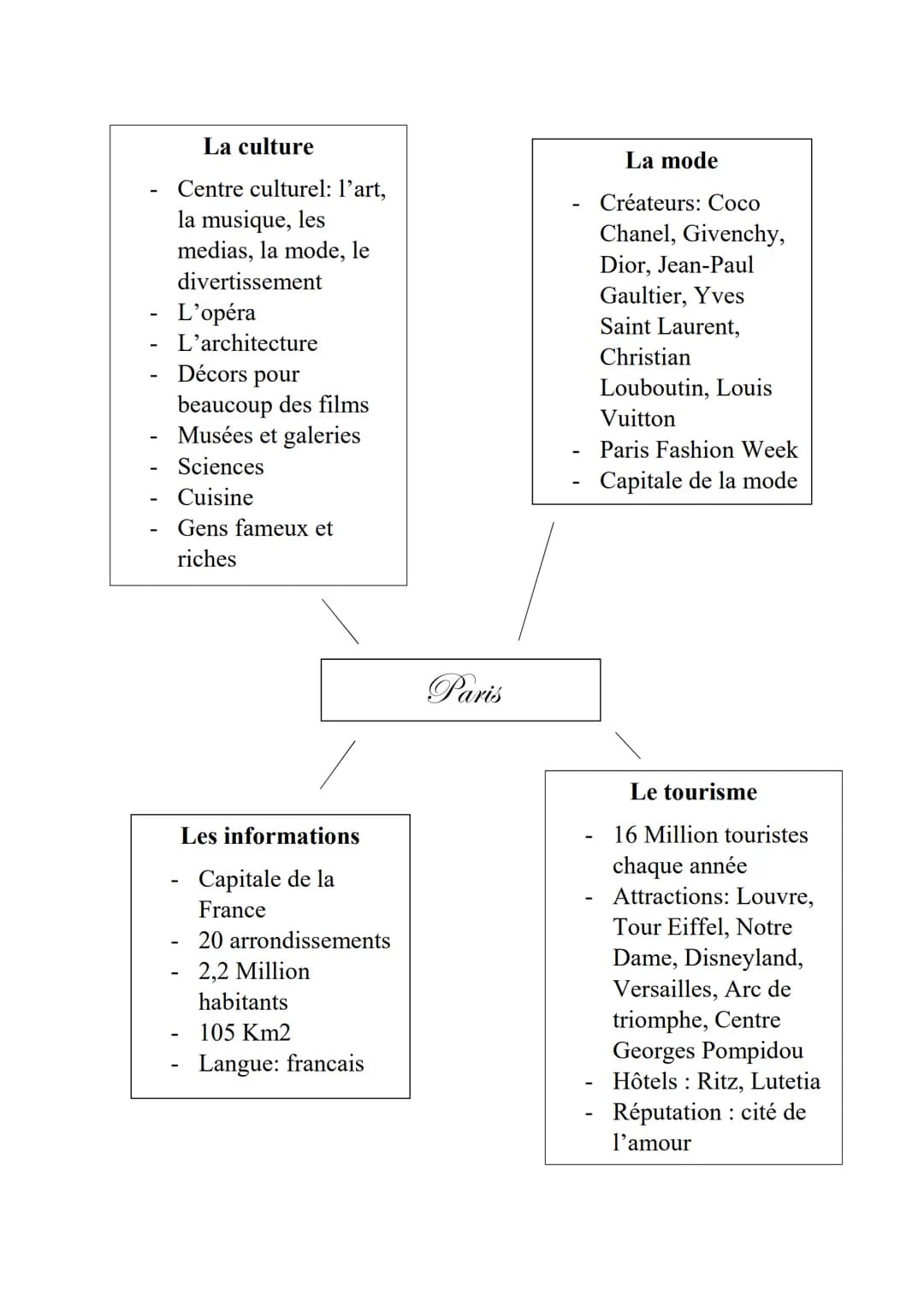 La culture
Centre culturel: l'art,
la musique, les
medias, la mode, le
divertissement
L'opéra
L'architecture
Décors pour
beaucoup des films
