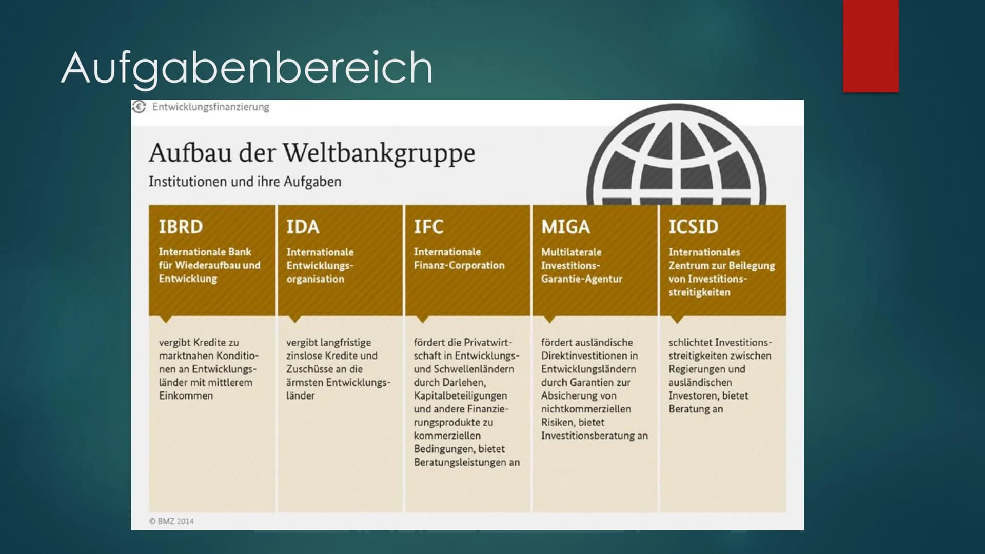 THE WORLD BANK
IBRDIDA | WORLD BANK GROUP
Weltbank(-Gruppe) Mitglieder
3,86 Vereinigtes Königreich
2,99 Indien
3,86 Frankreich
2,85 Russland