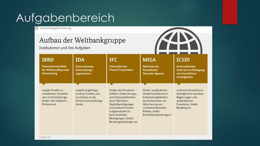 THE WORLD BANK
IBRDIDA | WORLD BANK GROUP
Weltbank(-Gruppe) Mitglieder
3,86 Vereinigtes Königreich
2,99 Indien
3,86 Frankreich
2,85 Russland