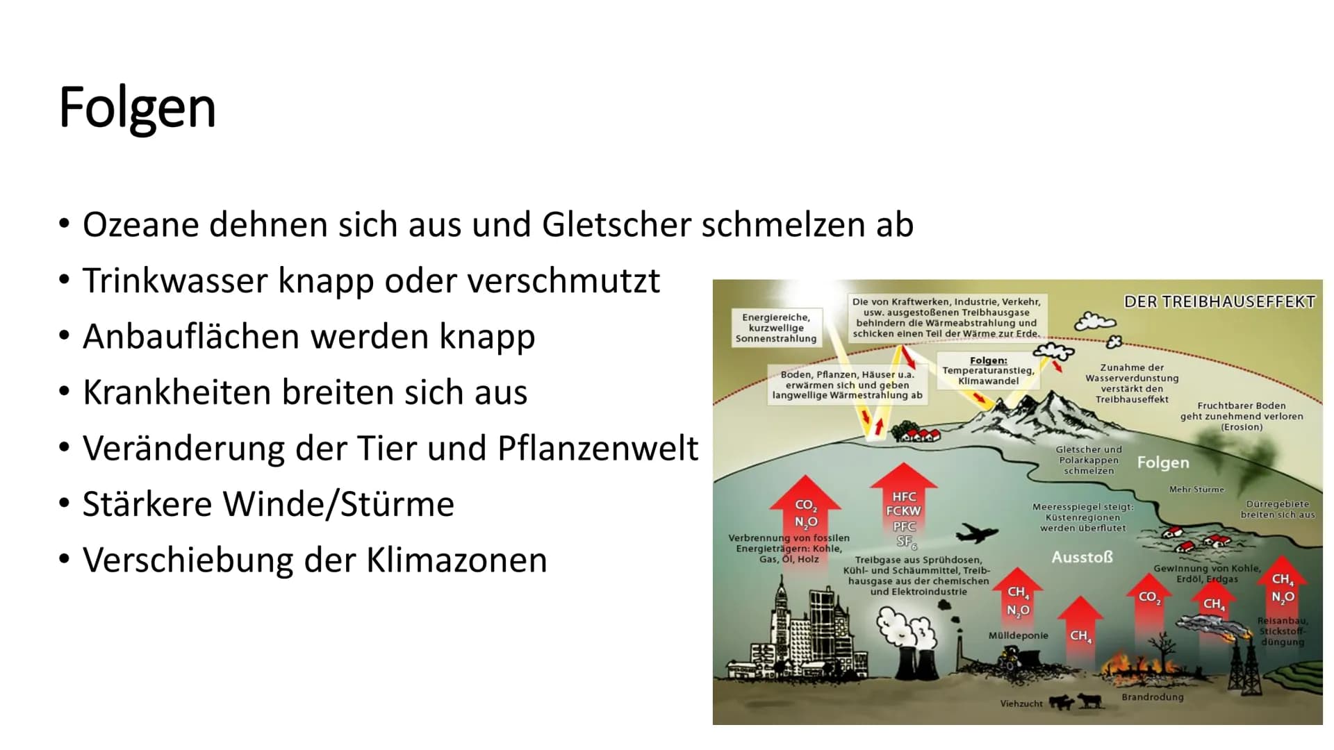 
<h2 id="natrlicherundanthropogenertreibhauseffekt">Natürlicher und anthropogener Treibhauseffekt</h2>
<p>Der Treibhauseffekt entsteht, wenn