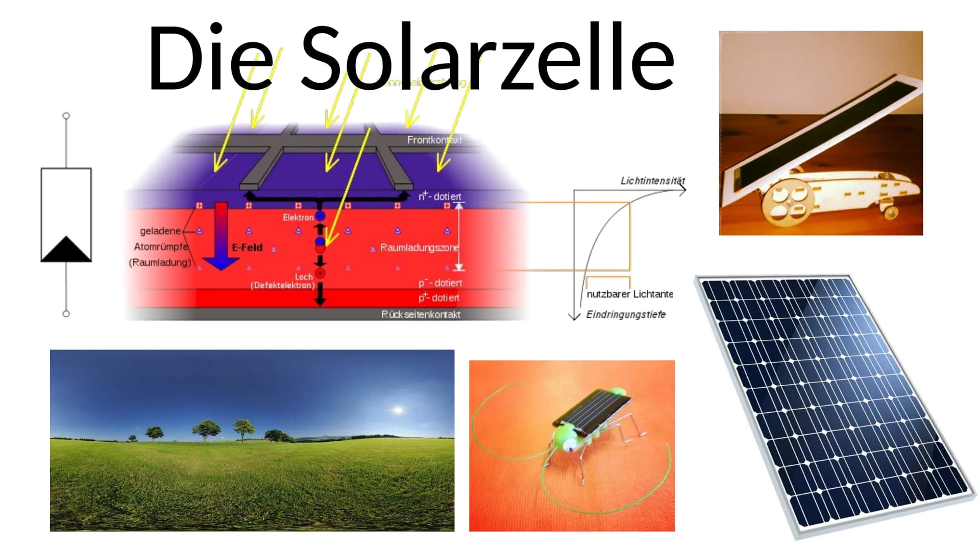 Die Solarzelle
1. Einleitung: Eine der umweltfreundlichsten Möglichkeiten zur Gewinnung von
elektrischen Strom ist die Solartechnologie. Im 