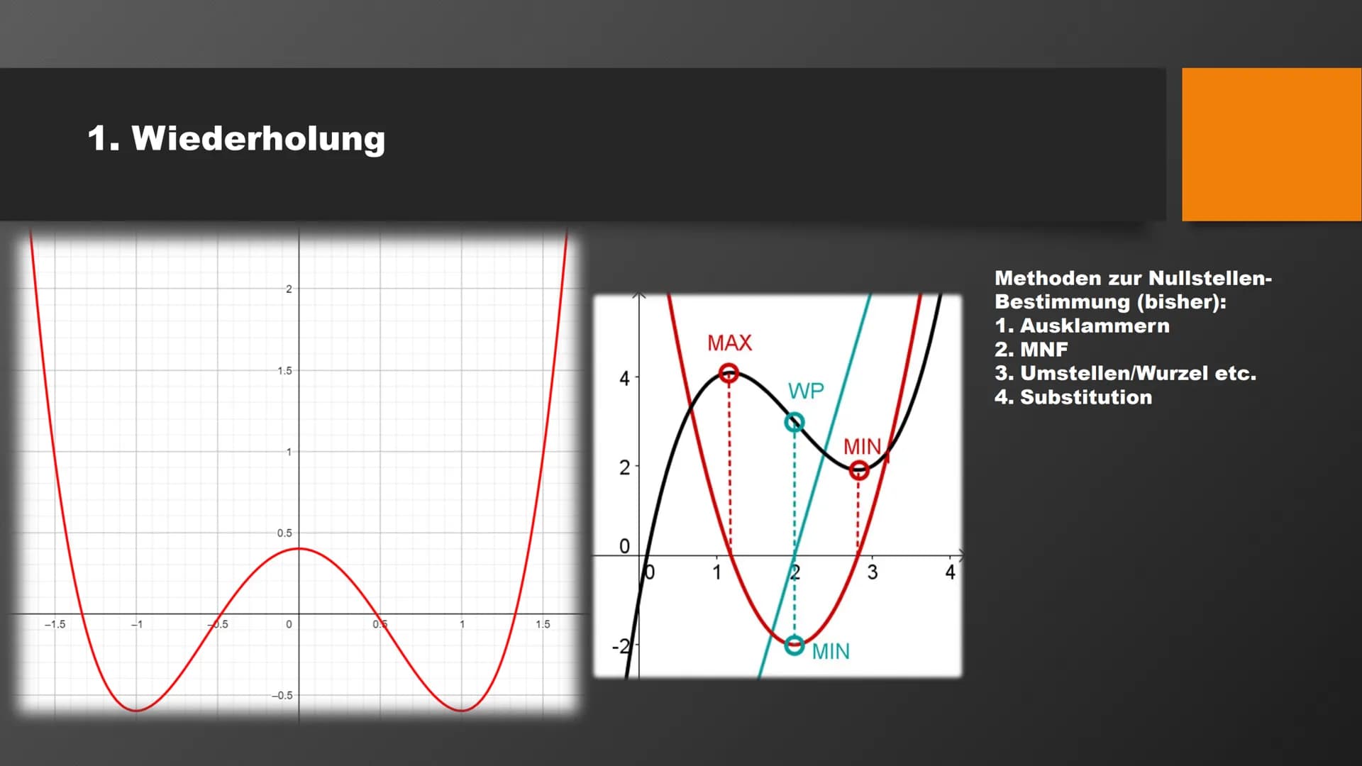 f(x)=x³ + 4x² - x − 4 Polynomdivision
Mathematik GFS
Simon Schreiber Gliederung
1. Wiederholung
-Was sind Nullstellen ?
-Wofür bestimmt man 