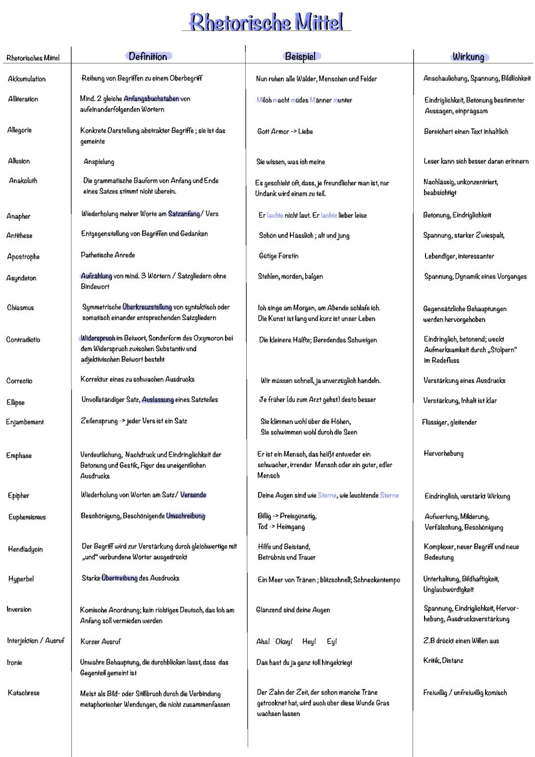 Rhetorische Stilmittel: Beispiele, Listen und PDF für Schüler