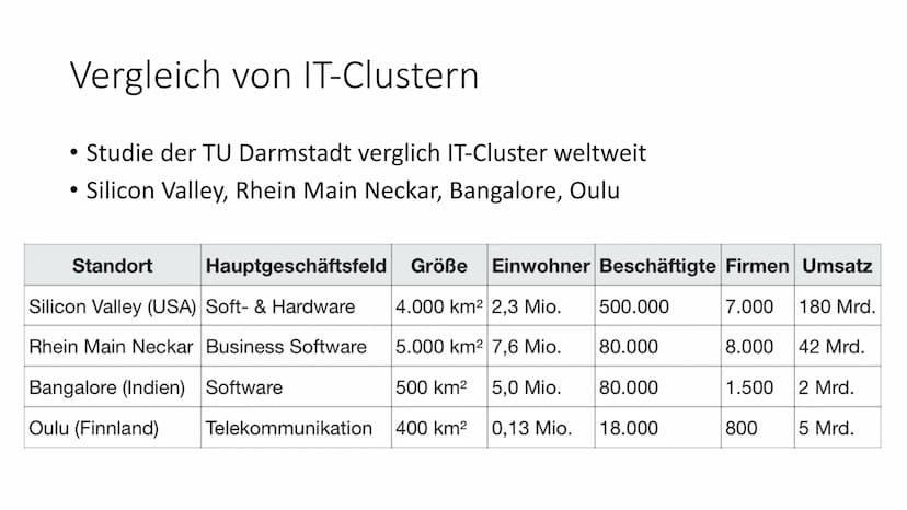 ebay T
Alphabet
hp
TESLA Silicon Valley
Woher kommt der Name?
Der Name ist durch die über 1000 Firmen in dem Tal entstanden,
die in dem Bere