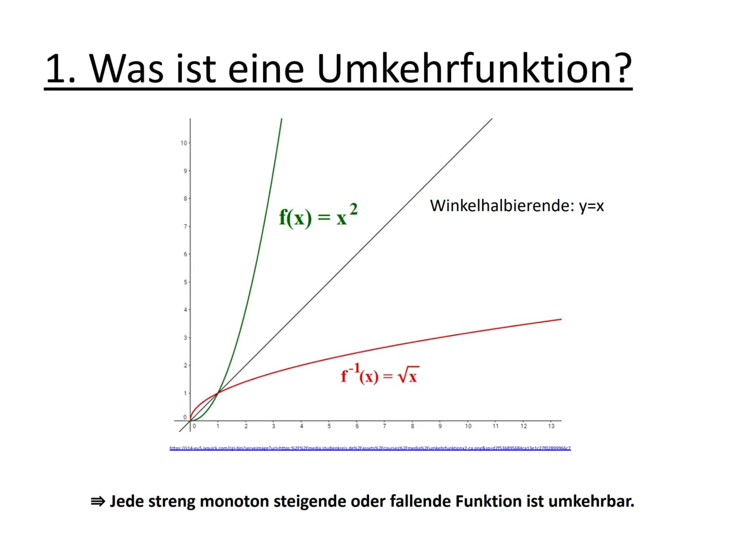 
<h2 id="umkehrfunktionen">Umkehrfunktionen</h2>
<p>Eine Umkehrfunktion entsteht durch eine Spiegelung der "Originalfunktion" an der Winkelh