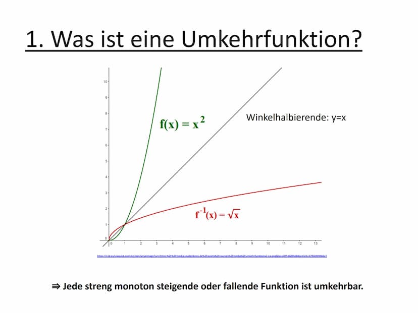 
<h2 id="umkehrfunktionen">Umkehrfunktionen</h2>
<p>Eine Umkehrfunktion entsteht durch eine Spiegelung der "Originalfunktion" an der Winkelh