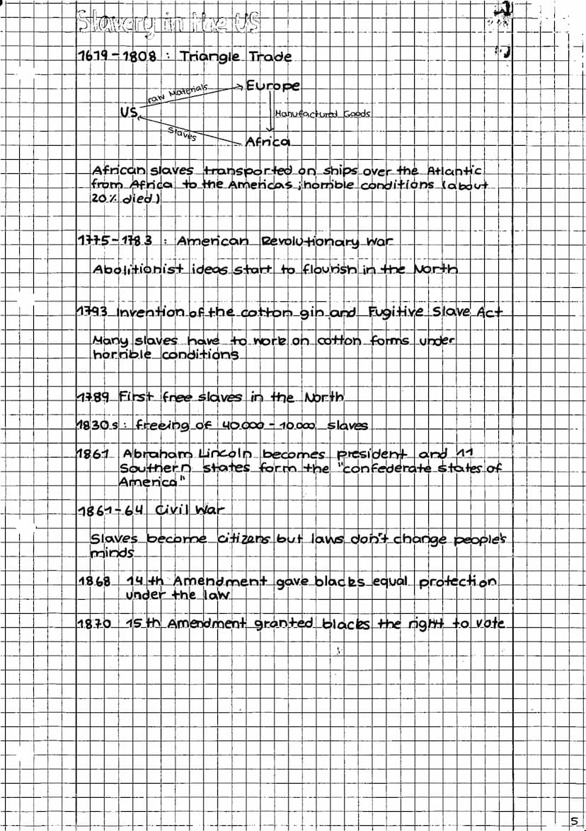 Fable of content
THE UNITED STATES OF AMERICA.
Political system of the US.
History of the us
Slavery in the us
The Jim Crow System
The civil