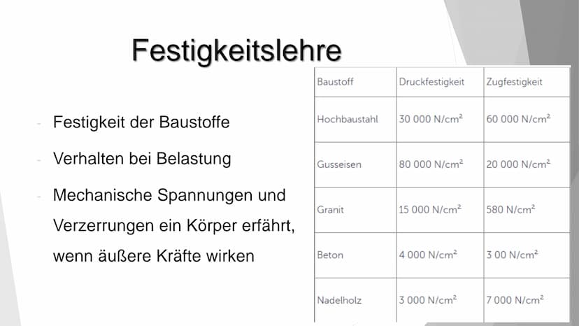 IV
VIGILI DEL FUOCO
Bildquelle: www.fr.de Statik einer Brücke
Leitfrage: Welche Kräfte
wirken in einer Brücke und wie
kann man sie berechnen