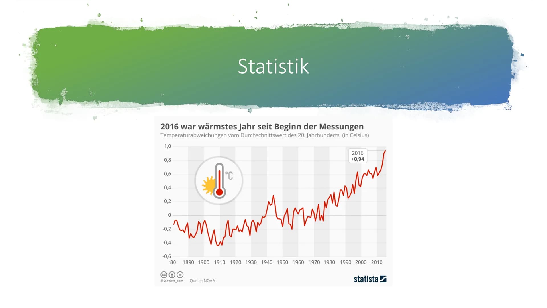 Klimawandel 1 Allgemeines
Kaum ein Thema wird in den Medien in den letzten Jahren so häufig
aufgegriffen wie der Klimawandel.
Erschreckende 