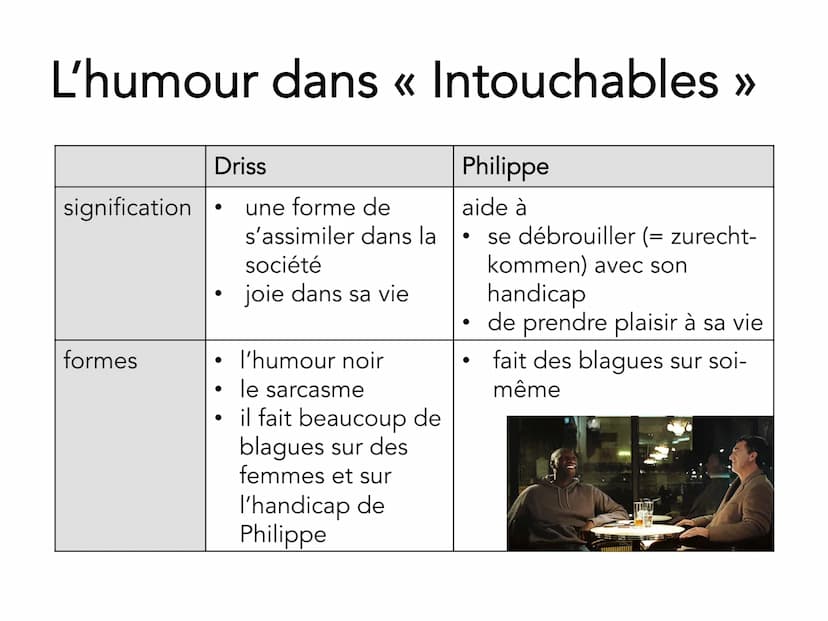 L'humour dans ,,Intouchables" La structure
Ô
la définition de l'humour
les sortes différentes de l'humour
• les différances entre les milieu