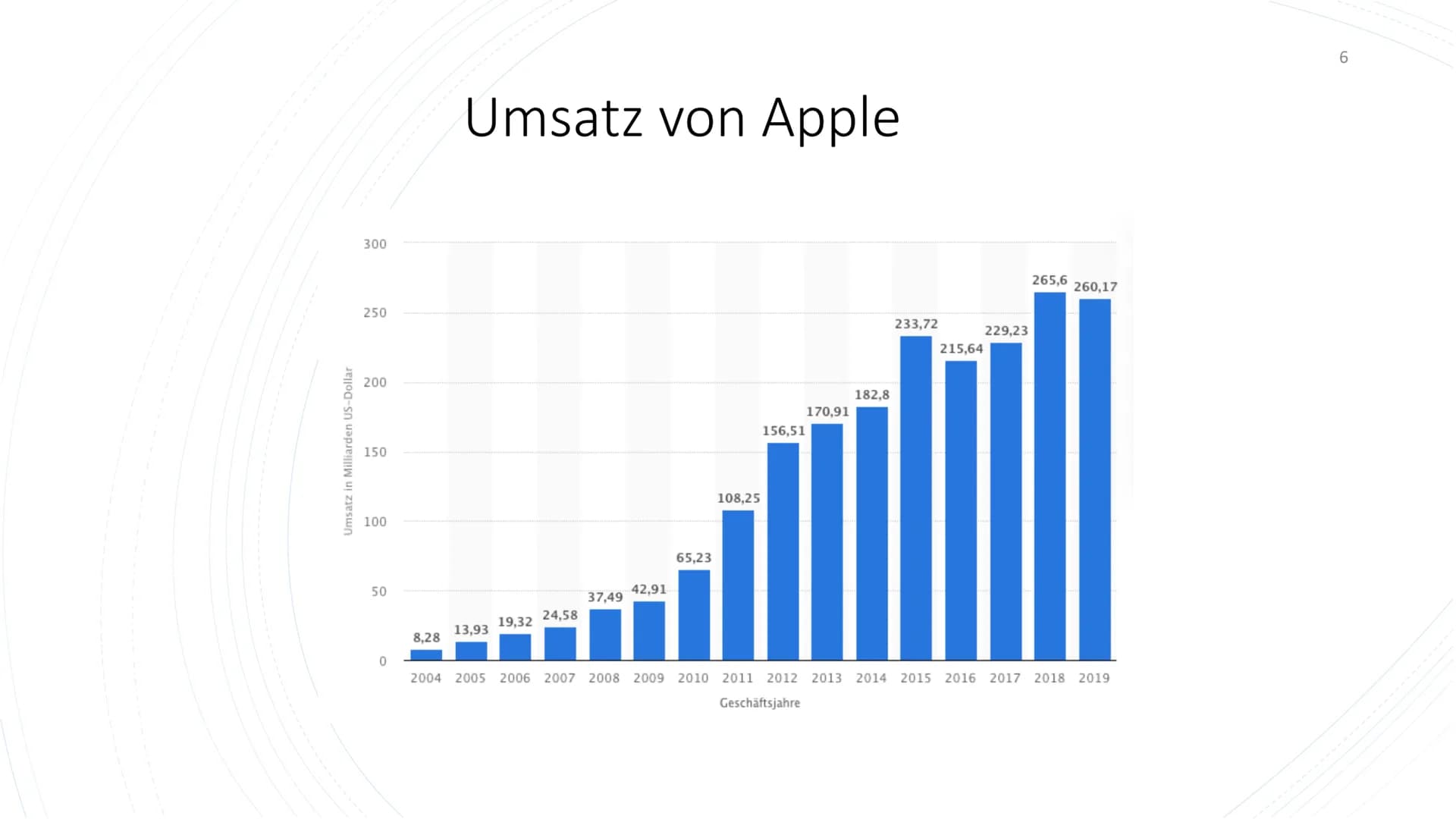 
<p>Apple Inc. ist ein US-amerikanischer Hard- und Softwareentwickler und ein Technologieunternehmen, das Computer, Smartphones und Unterhal