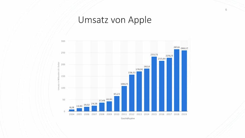 
<p>Apple Inc. ist ein US-amerikanischer Hard- und Softwareentwickler und ein Technologieunternehmen, das Computer, Smartphones und Unterhal