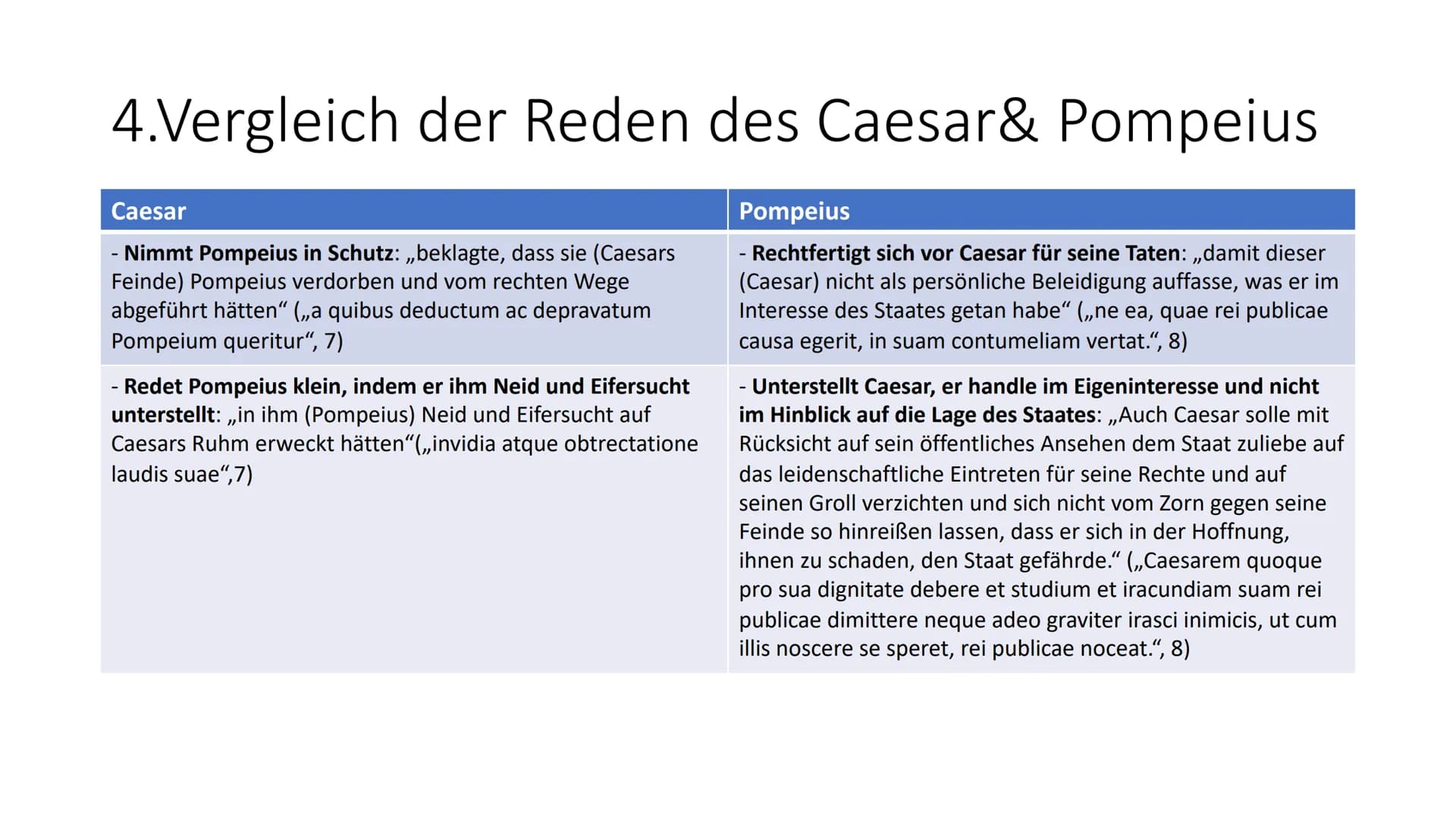 ,,Alea iacta est"
(Caesar, 10. Januar 49 v. Chr.)
https://www.desitin.de/kunstforum/galerie/beruehmte-epilepsiekranke-als-kunstmotiv/gaius-j