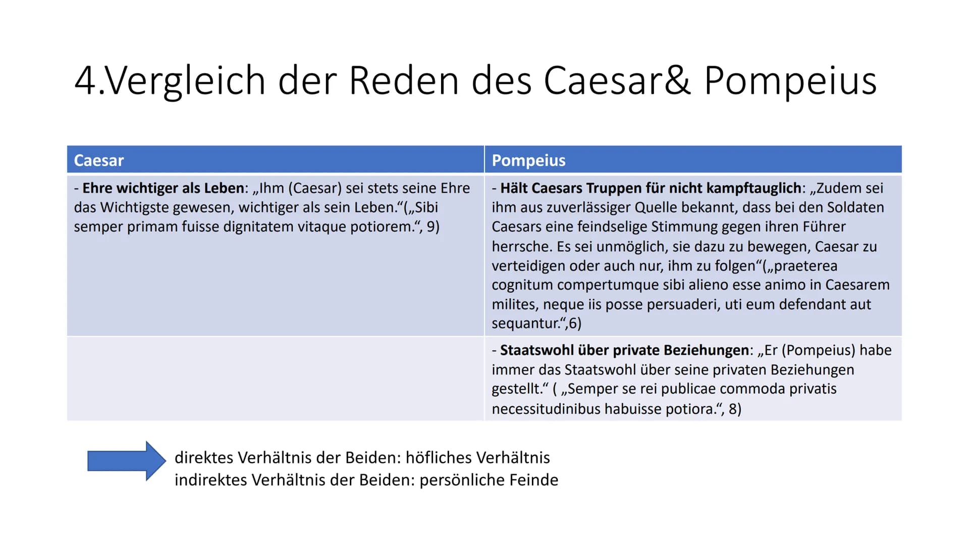 ,,Alea iacta est"
(Caesar, 10. Januar 49 v. Chr.)
https://www.desitin.de/kunstforum/galerie/beruehmte-epilepsiekranke-als-kunstmotiv/gaius-j