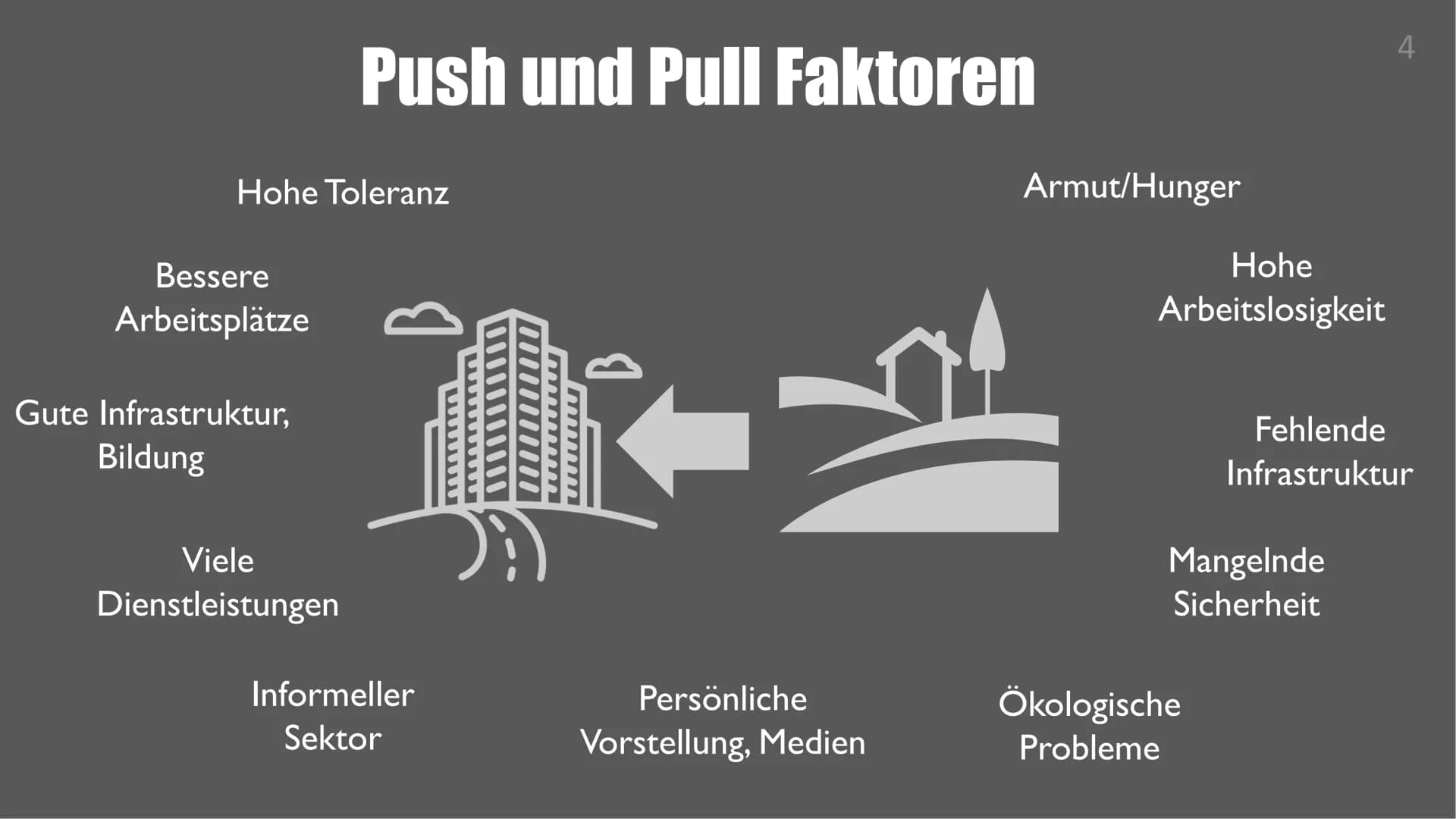 METROPOLISIERUNG
UND
MARGINALISIERUNG
UNVERMEIDLICHE PROZESSE IM RAHMEN
EINER WELTWEITEN VERSTÄDTERUNG Inhalt
• Wachstum der Megastädte + Ur