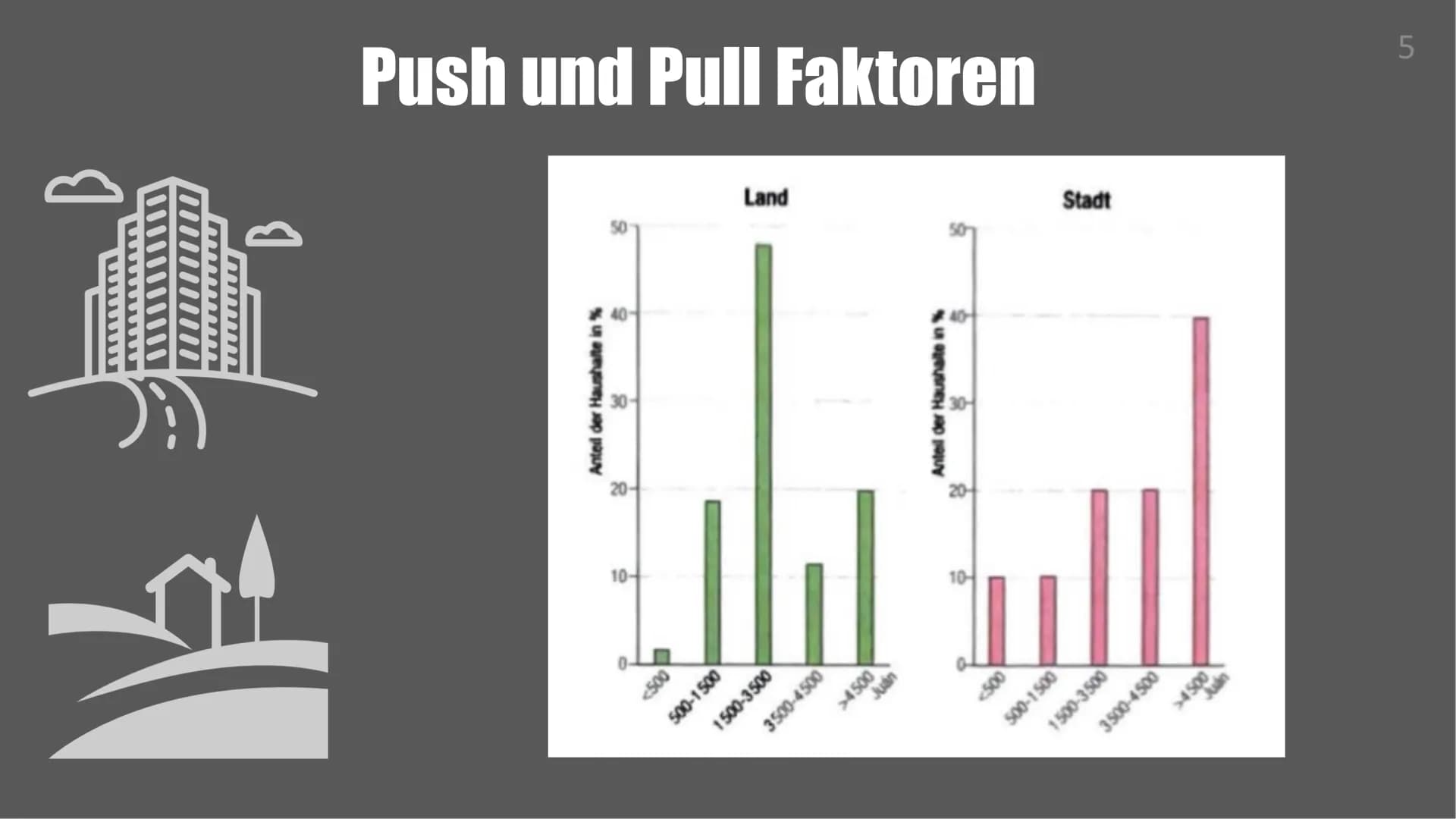 METROPOLISIERUNG
UND
MARGINALISIERUNG
UNVERMEIDLICHE PROZESSE IM RAHMEN
EINER WELTWEITEN VERSTÄDTERUNG Inhalt
• Wachstum der Megastädte + Ur