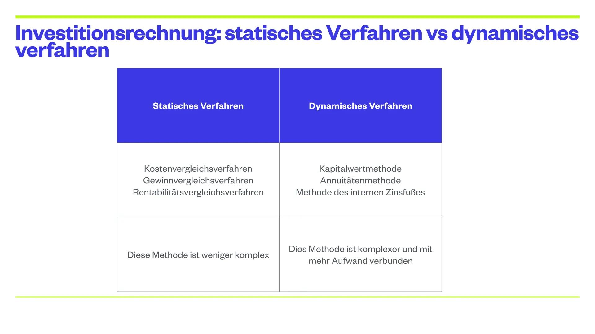 Text Finanzierung und Investition:
In der Präsentation wird den Schülern und Schülerinnen ein Einblick in die Themen
Finanzierung und Invest