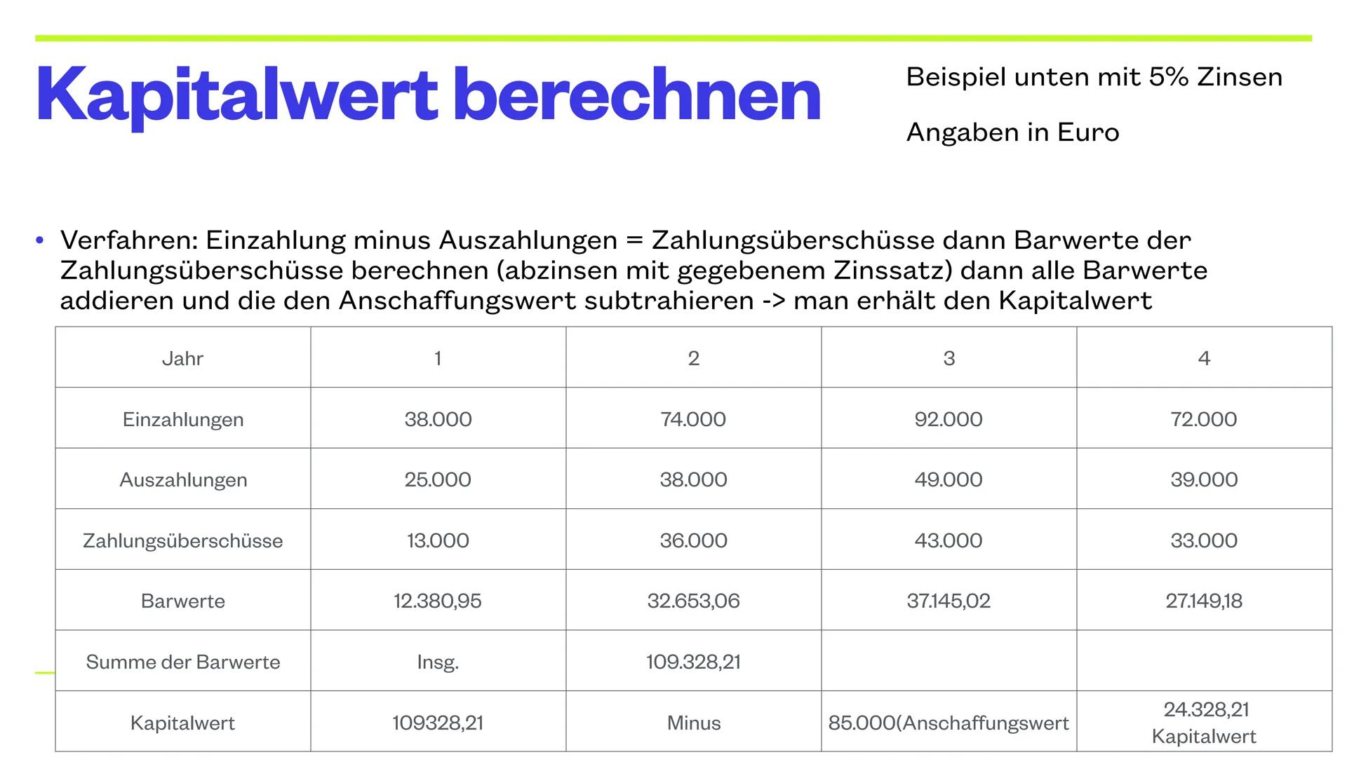 Text Finanzierung und Investition:
In der Präsentation wird den Schülern und Schülerinnen ein Einblick in die Themen
Finanzierung und Invest