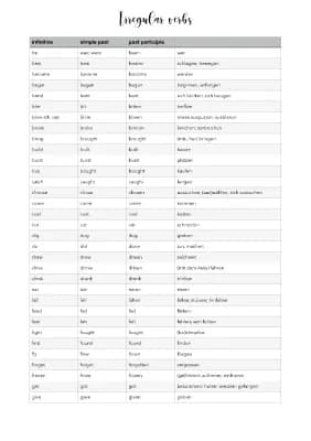 Know Irregular Verbs - unregelmäßige Verben Englisch thumbnail
