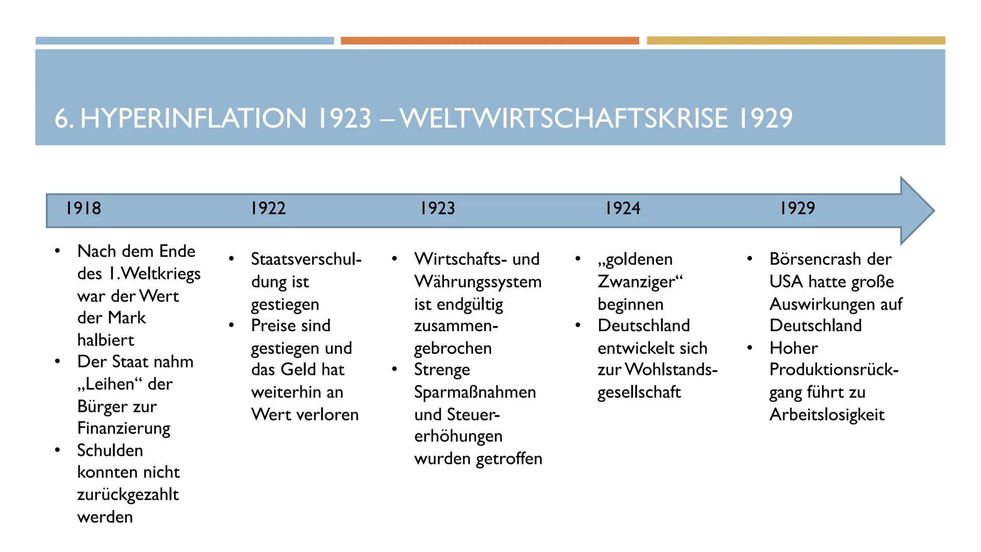 J2.4
VBWL
Inflation
1.Definition
Lat. ,,inflare" = aufblähen
Man spricht von einer ,,Inflation", wenn das allgemeine Preisniveau steigt, die