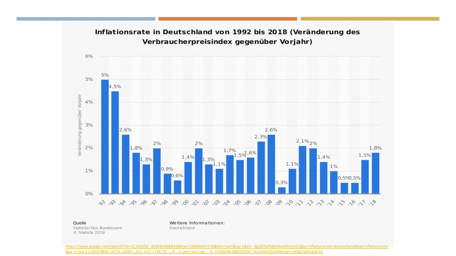 J2.4
VBWL
Inflation
1.Definition
Lat. ,,inflare" = aufblähen
Man spricht von einer ,,Inflation", wenn das allgemeine Preisniveau steigt, die