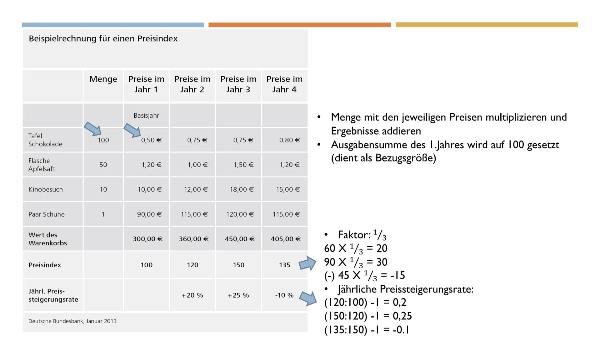 J2.4
VBWL
Inflation
1.Definition
Lat. ,,inflare" = aufblähen
Man spricht von einer ,,Inflation", wenn das allgemeine Preisniveau steigt, die