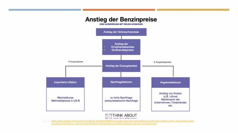 J2.4
VBWL
Inflation
1.Definition
Lat. ,,inflare" = aufblähen
Man spricht von einer ,,Inflation", wenn das allgemeine Preisniveau steigt, die