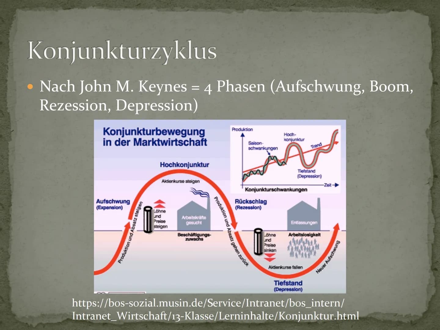 Wirtschaftswachstum
Überhaupt wünschenswert? Gliederung
Definition Wirtschaftswachstum
Konjunkturzyklus
Beispiel Deutschland
Welche Rolle sp