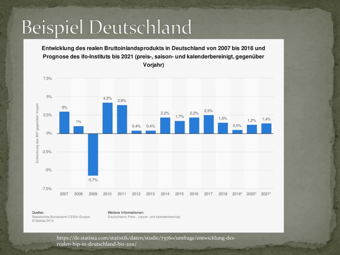 Wirtschaftswachstum
Überhaupt wünschenswert? Gliederung
Definition Wirtschaftswachstum
Konjunkturzyklus
Beispiel Deutschland
Welche Rolle sp