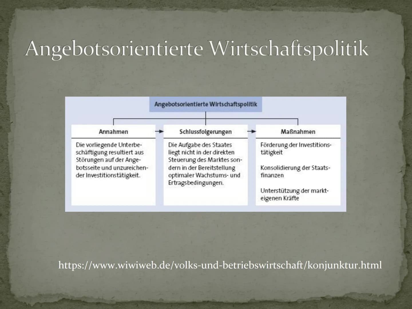 Wirtschaftswachstum
Überhaupt wünschenswert? Gliederung
Definition Wirtschaftswachstum
Konjunkturzyklus
Beispiel Deutschland
Welche Rolle sp