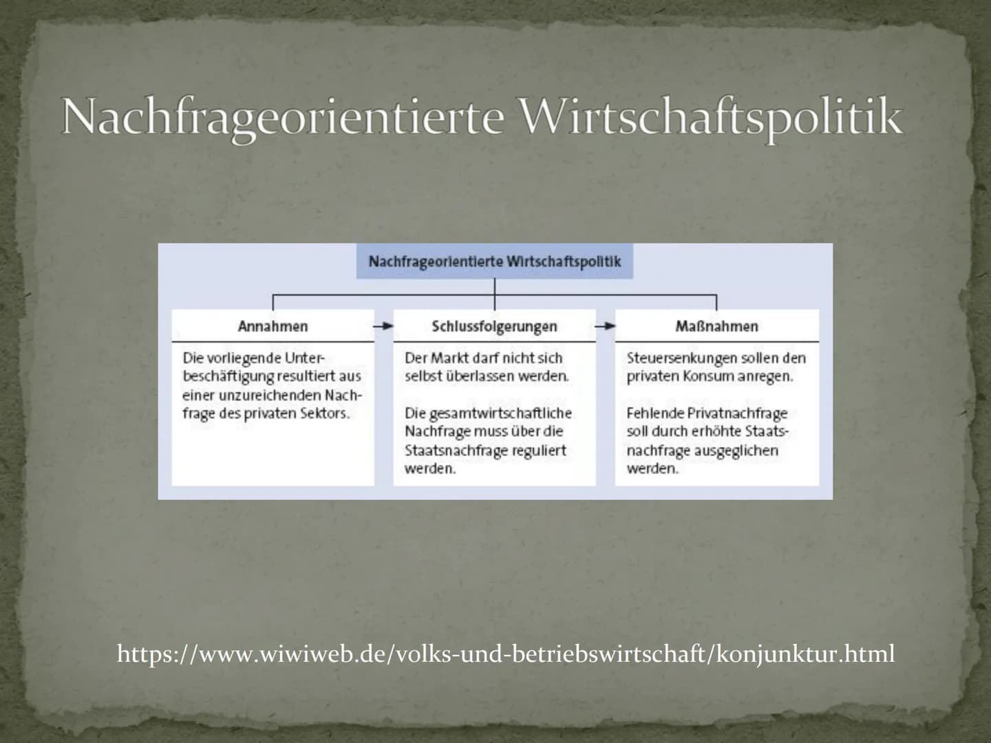 Wirtschaftswachstum
Überhaupt wünschenswert? Gliederung
Definition Wirtschaftswachstum
Konjunkturzyklus
Beispiel Deutschland
Welche Rolle sp