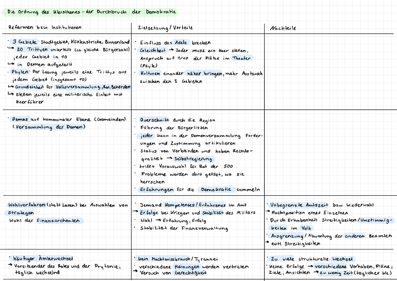 Die Krise des 7. Jhs. und ihre Folgen
Aristie- Ideal, Grundbedürfnisse nach Versorgung und freie Betätigung
Krise des 7. Jhs.:
•Durch Auswei