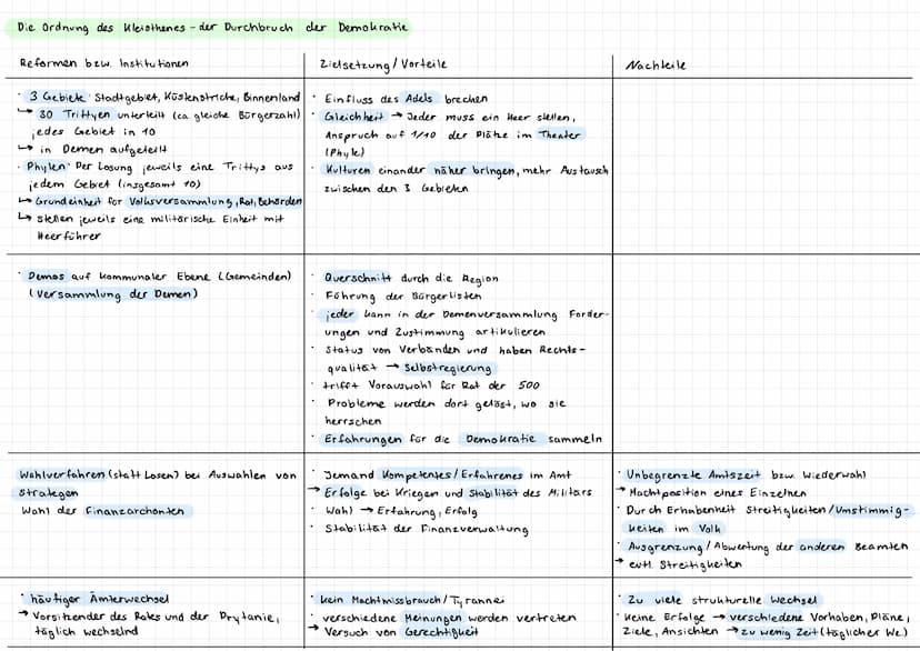 Die Krise des 7. Jhs. und ihre Folgen
Aristie- Ideal, Grundbedürfnisse nach Versorgung und freie Betätigung
Krise des 7. Jhs.:
•Durch Auswei