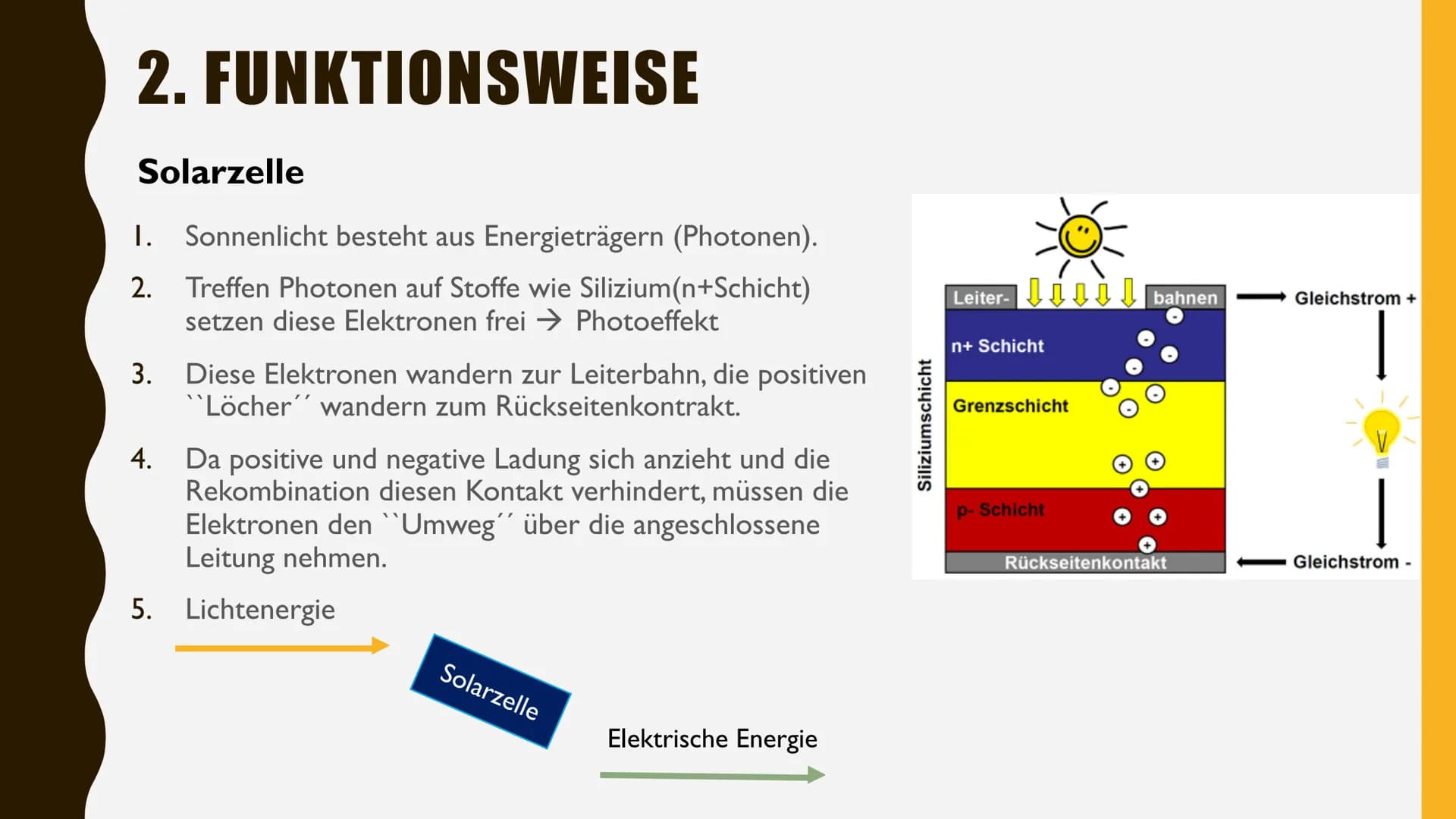 PHOTOVOLTAIK
NWT-ENERGIE UMWANDLUNGSPROZESS INHALT
I. Definition
2. Funktionsweise
3. Wirtschaftlichkeit
4. Vor- und Nachteile
5. Die Größte