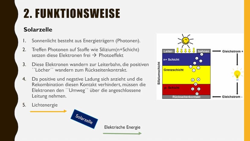 PHOTOVOLTAIK
NWT-ENERGIE UMWANDLUNGSPROZESS INHALT
I. Definition
2. Funktionsweise
3. Wirtschaftlichkeit
4. Vor- und Nachteile
5. Die Größte