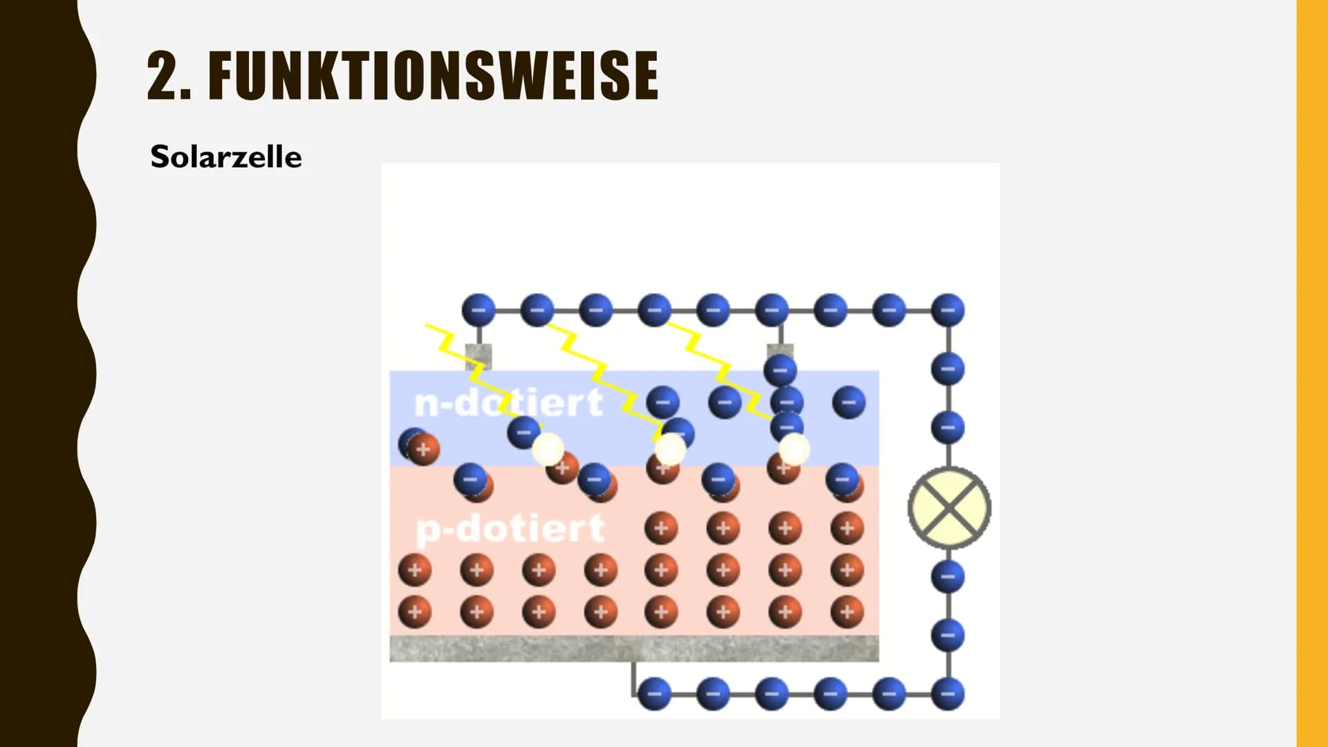 PHOTOVOLTAIK
NWT-ENERGIE UMWANDLUNGSPROZESS INHALT
I. Definition
2. Funktionsweise
3. Wirtschaftlichkeit
4. Vor- und Nachteile
5. Die Größte