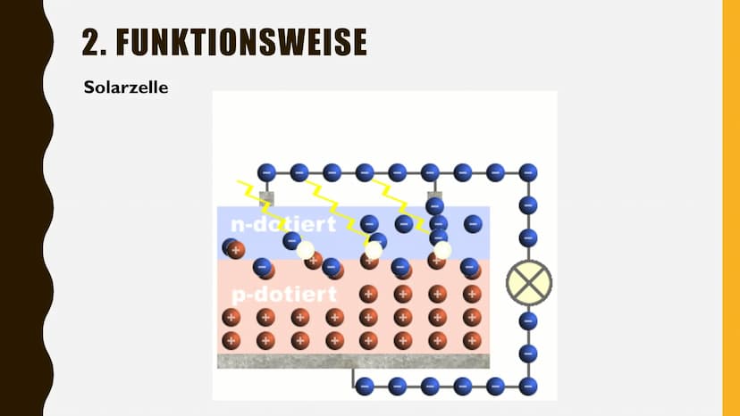 PHOTOVOLTAIK
NWT-ENERGIE UMWANDLUNGSPROZESS INHALT
I. Definition
2. Funktionsweise
3. Wirtschaftlichkeit
4. Vor- und Nachteile
5. Die Größte