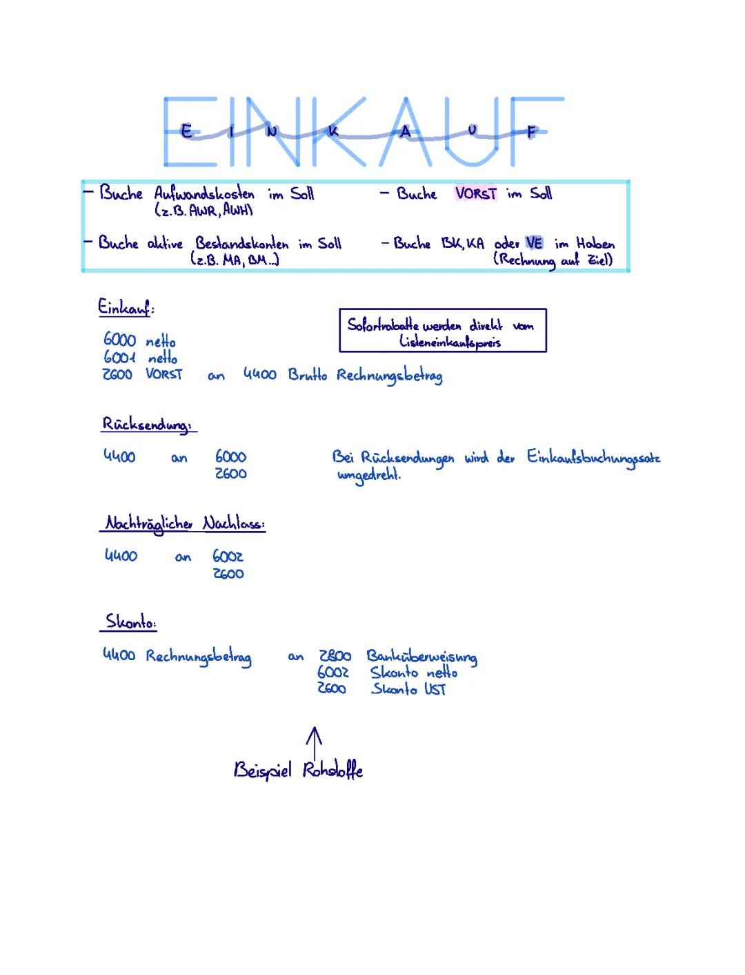 Einkauf & Verkauf BwR Grundwissen