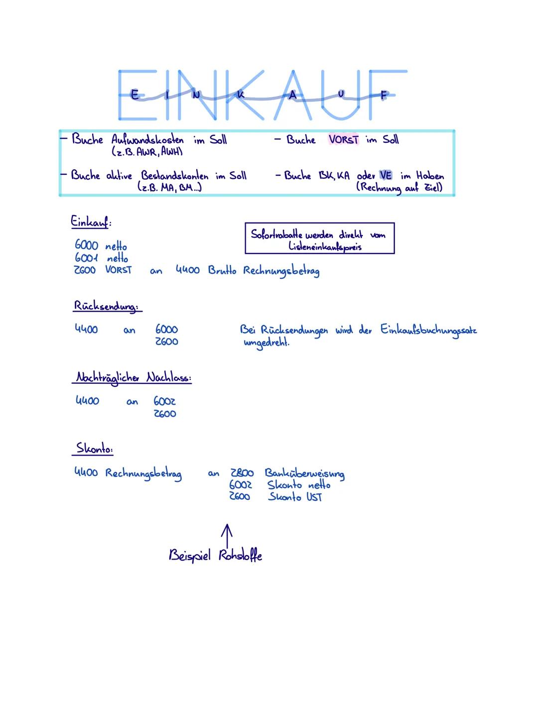 EINKAUF
Buche Aufwandskosten im Soll
(z. B. AWR, AWH)
Buche aktive Bestandskonten im Soll
(z.B. MA, BM..)
Einkauf:
6000 netto
6001 netto
260