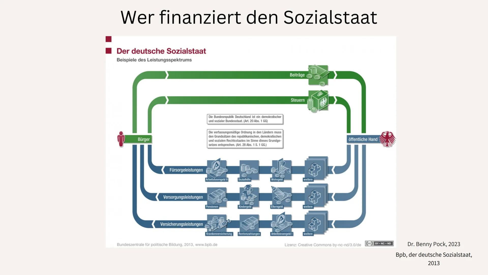 Das Recht auf Dummheit wird von der Verfassung
geschützt. Es gehört zur Garantie der freien
Entfaltung der Persönlichkeit.
(Mark Twain)
gute