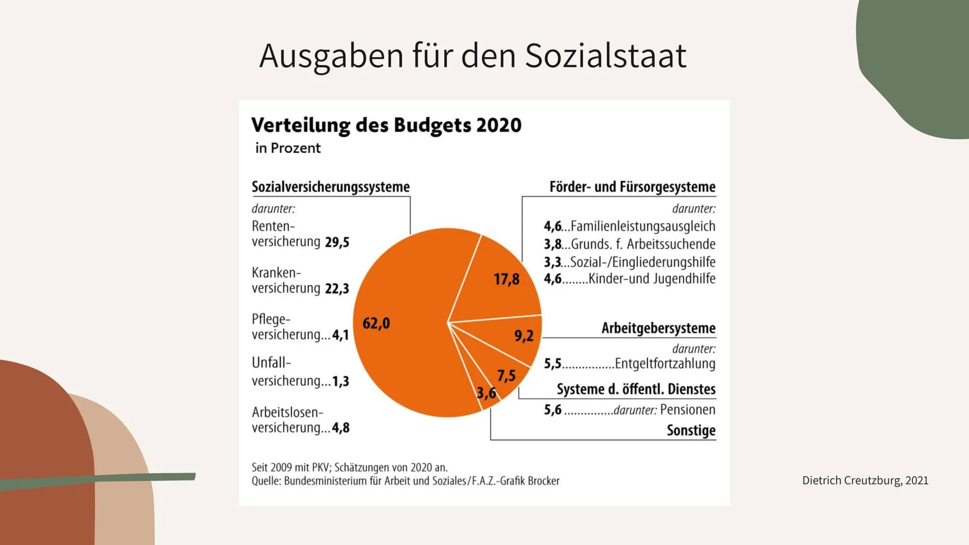 Das Recht auf Dummheit wird von der Verfassung
geschützt. Es gehört zur Garantie der freien
Entfaltung der Persönlichkeit.
(Mark Twain)
gute