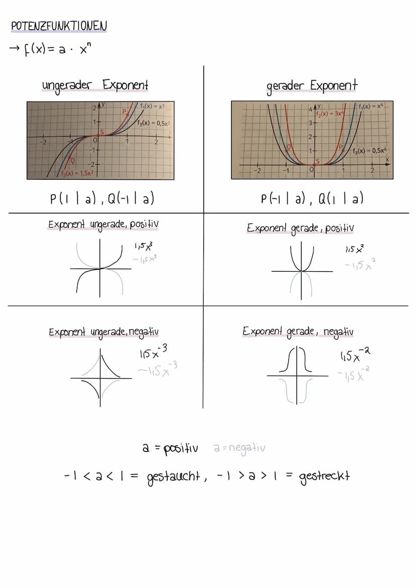 analysis
LINEARE FUNKTIONEN
→ f(x) = m⋅ x + n
→ m= Steigung
→n = y - Achsen
Nullstellen berechnen :
m berechnen: z.B.:
n berechnen: z. B.:
n