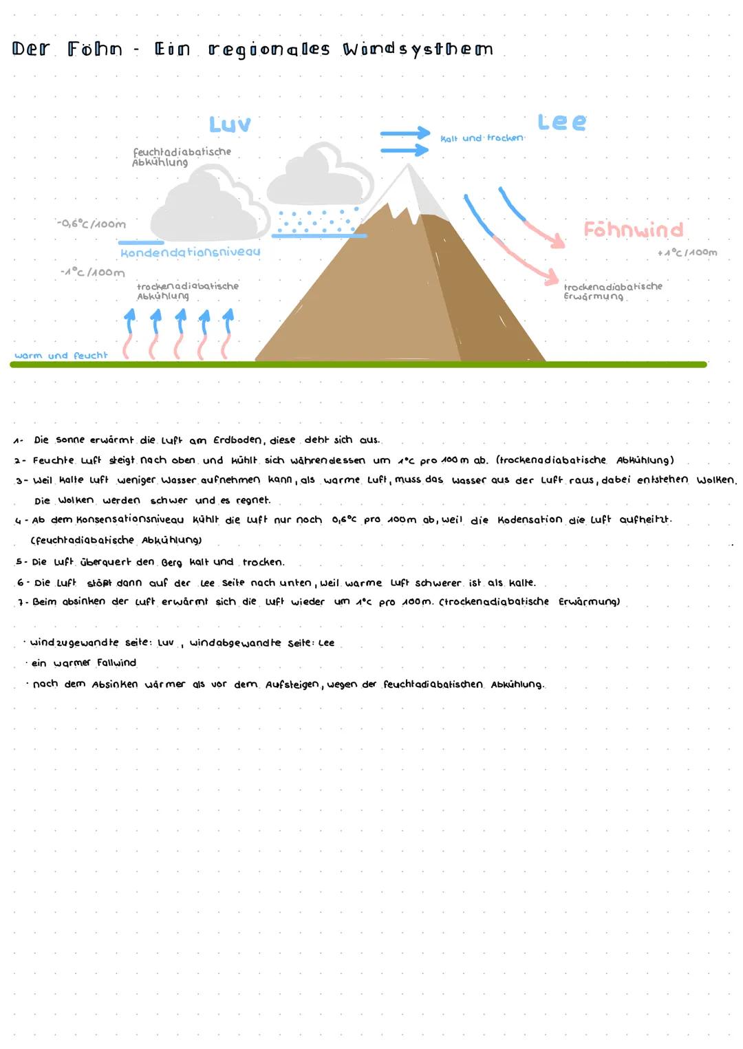 Der Föhn Ein regionales Windsysthem
-0,6°C/100m
-1°C/100m
warm und feucht
Luv
feuchtadiabatische
Abkühlung
Kondendationsniveau
trocken adiab