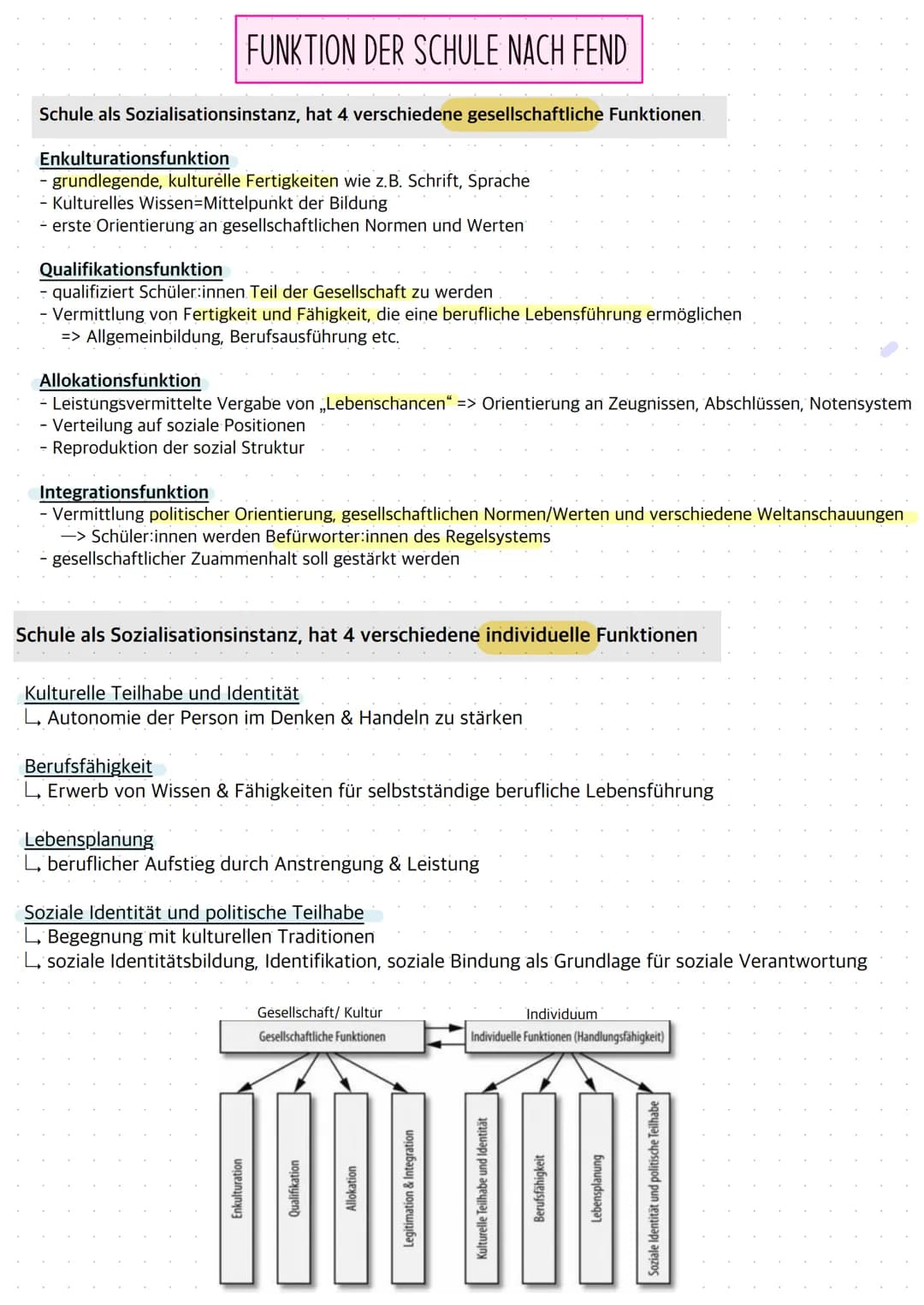 Schule als Sozialisationsinstanz, hat 4 verschiedene gesellschaftliche Funktionen
FUNKTION DER SCHULE NACH FEND
Enkulturationsfunktion
grund