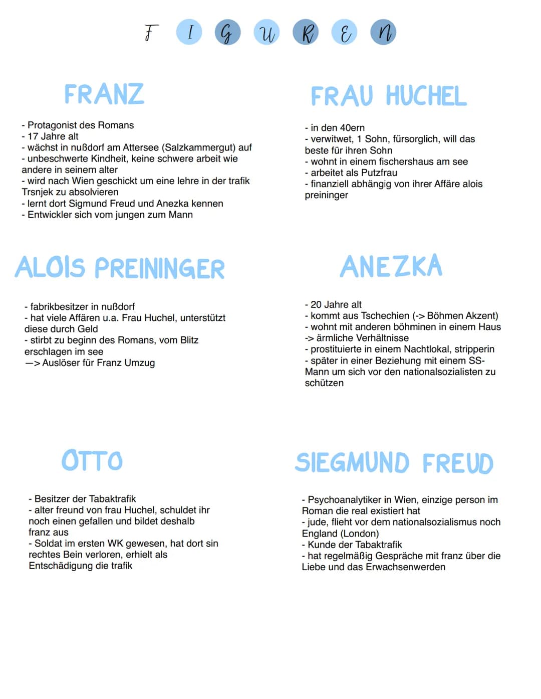 Der Trafikant: Zusammenfassungen, Analysen und Figuren erklärt