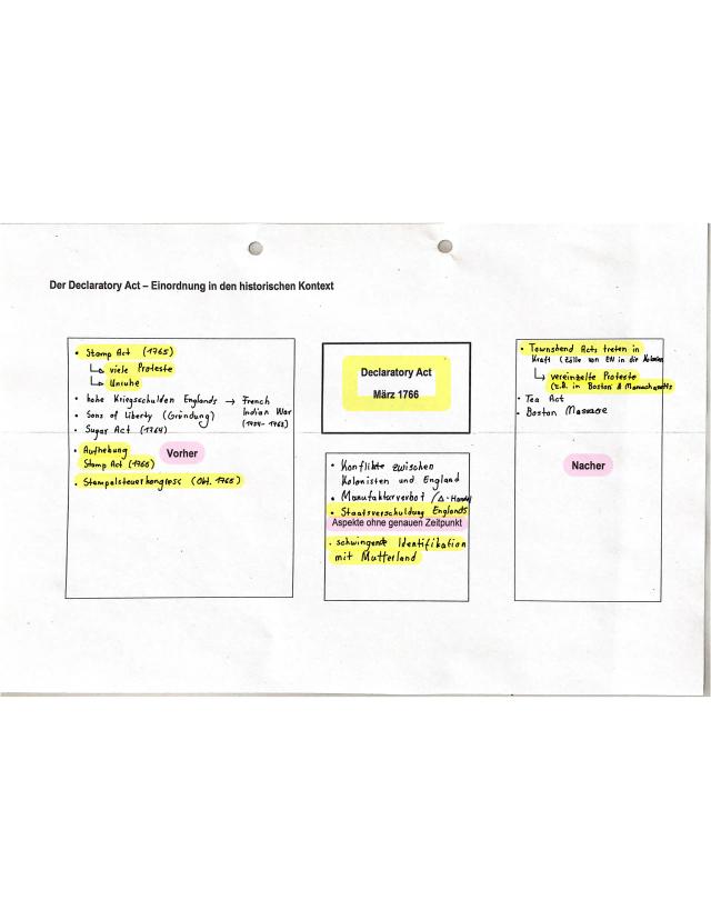 Know Der Declaratory Act: Einordnung in den historischen Kontext  thumbnail