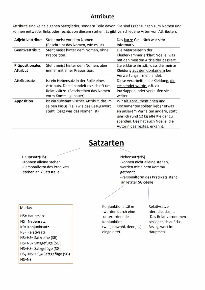 Lernen für die Deutsch-Prüfung
Sind Hauptwörter, Substantive oder Namenwörter.
Sie bezeichnen Dinge, Lebewesen, Name/ Bezeichnungen oder ged